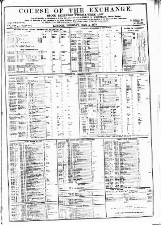 cover page of Course of the Exchange published on April 1, 1873